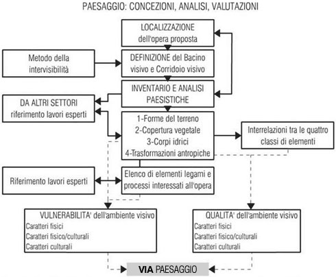 Annalisa Calcano Maniglio Conoscenza E Analisi Del Paesaggio Documenti Di Architettura